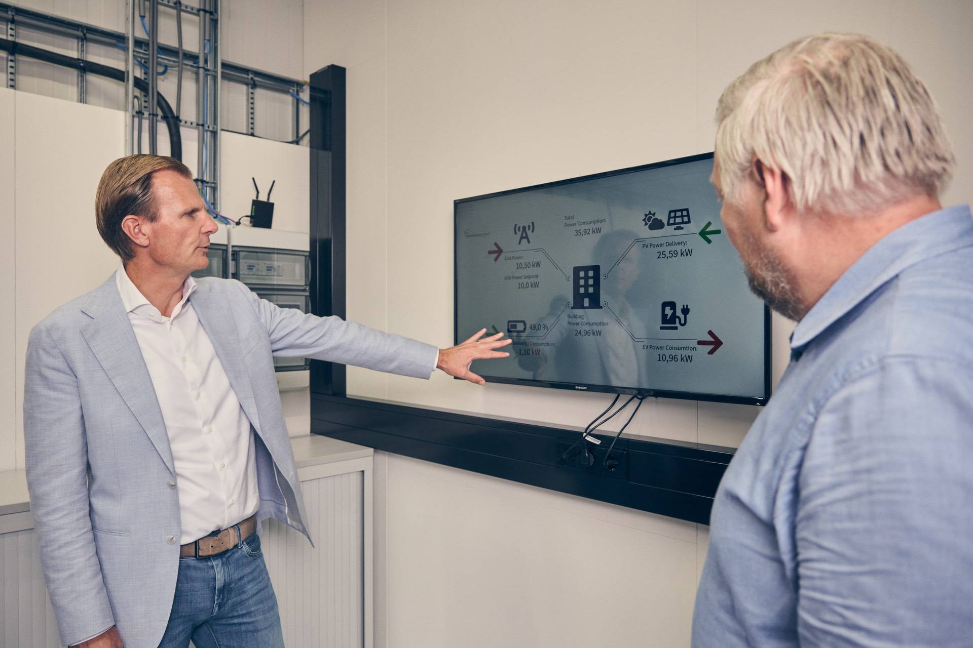 Gebouwbeheersystemen